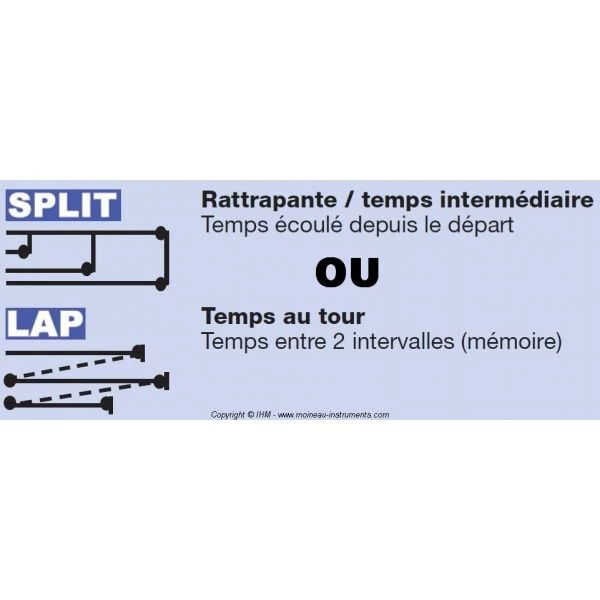 Chronomètre IHM 100% Chrono 0201 – Image 4